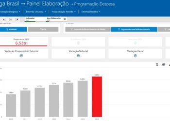 Senado cria ferramenta para acompanhar emendas ao Orçamento — Senado Notícias